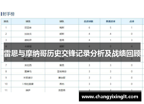 雷恩与摩纳哥历史交锋记录分析及战绩回顾