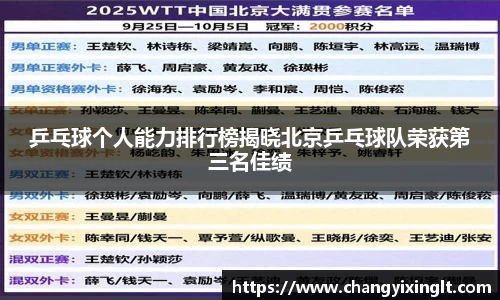 乒乓球个人能力排行榜揭晓北京乒乓球队荣获第三名佳绩